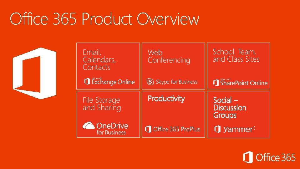 Office 365 Product Overview Office 365 Product Overview