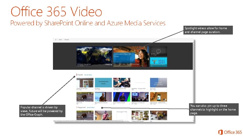 Spotlight videos allow for home and channel page curation. Popular channel is driven by Spotlight videos allow for home and channel page curation. Popular channel is driven by