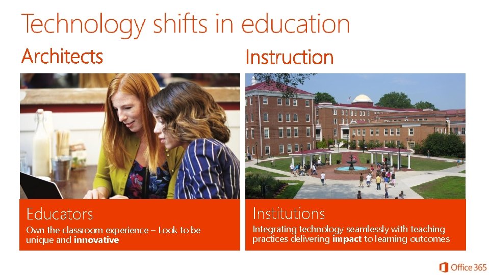 Educators Own the classroom experience – Look to be unique and innovative Institutions Integrating Educators Own the classroom experience – Look to be unique and innovative Institutions Integrating