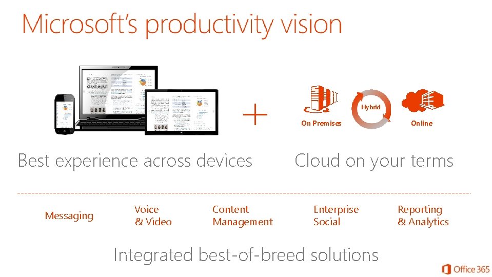 Hybrid On Premises Best experience across devices Messaging Voice & Video Content Management Online Hybrid On Premises Best experience across devices Messaging Voice & Video Content Management Online