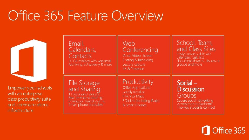 Office 365 Feature Overview Empower your schools with an enterprise class productivity suite and Office 365 Feature Overview Empower your schools with an enterprise class productivity suite and