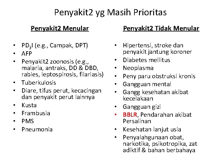 Penyakit 2 yg Masih Prioritas Penyakit 2 Menular • PD 3 I (e. g. Penyakit 2 yg Masih Prioritas Penyakit 2 Menular • PD 3 I (e. g.