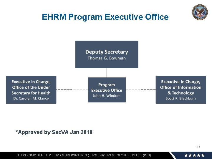 EHRM Program Executive Office *Approved by Sec. VA Jan 2018 14 ELECTRONIC HEALTH RECORD