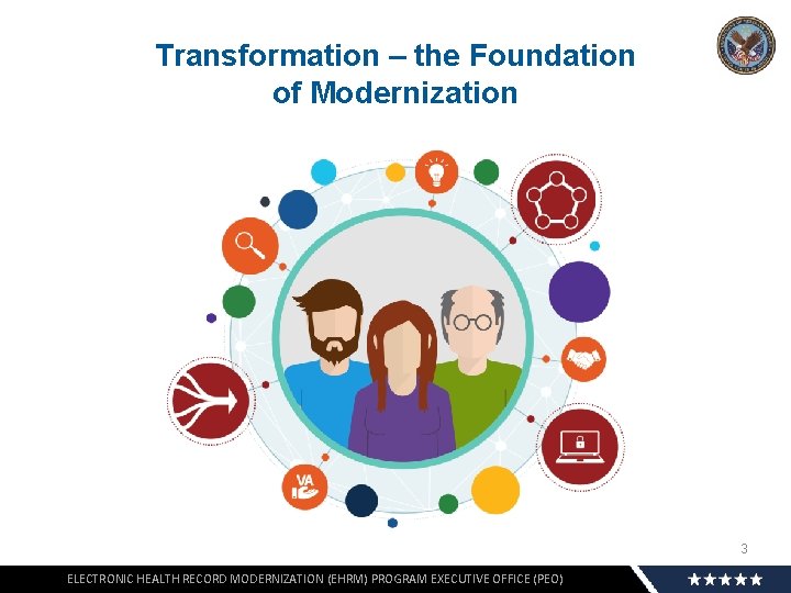 Transformation – the Foundation of Modernization 3 ELECTRONIC HEALTH RECORD MODERNIZATION (EHRM) PROGRAM EXECUTIVE
