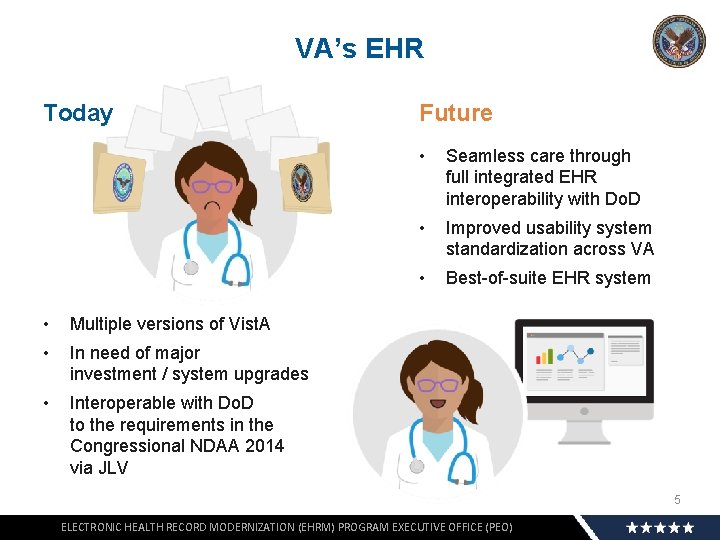 VA’s EHR Today • Multiple versions of Vist. A • In need of major