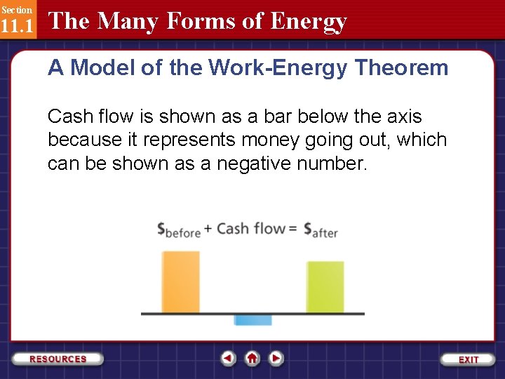 Section 11. 1 The Many Forms of Energy A Model of the Work-Energy Theorem