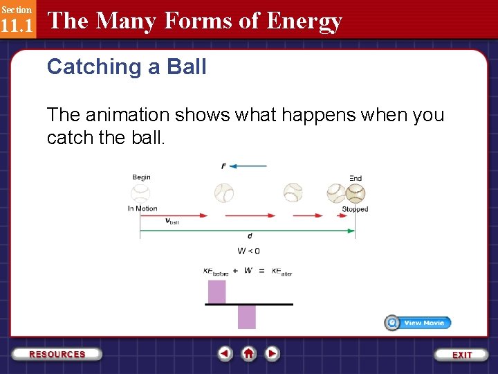 Section 11. 1 The Many Forms of Energy Catching a Ball The animation shows