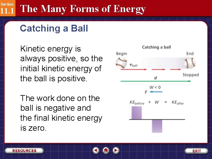 Section 11. 1 The Many Forms of Energy Catching a Ball Kinetic energy is