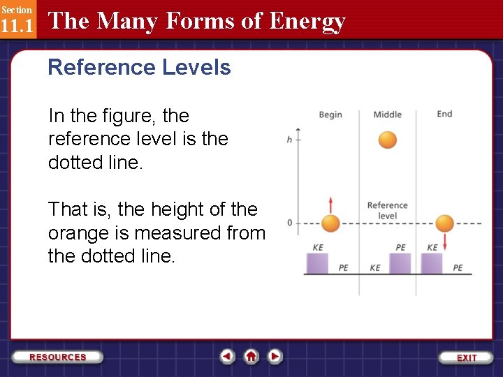 Section 11. 1 The Many Forms of Energy Reference Levels In the figure, the