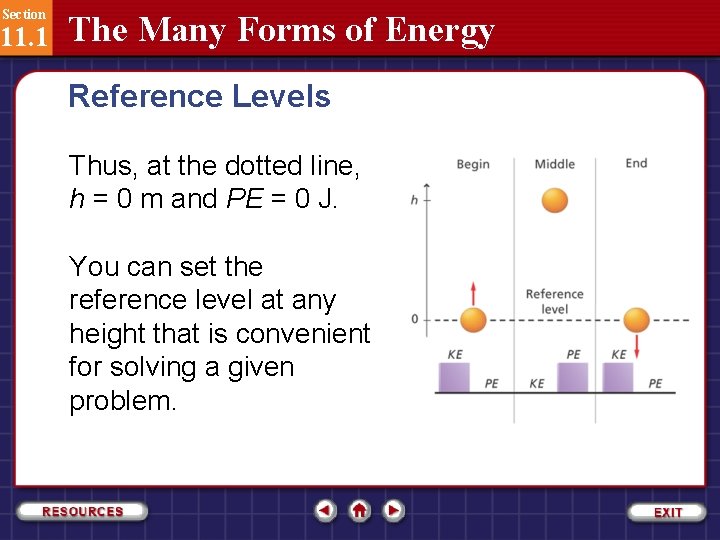 Section 11. 1 The Many Forms of Energy Reference Levels Thus, at the dotted