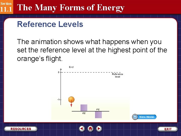 Section 11. 1 The Many Forms of Energy Reference Levels The animation shows what