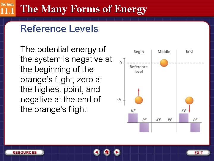 Section 11. 1 The Many Forms of Energy Reference Levels The potential energy of