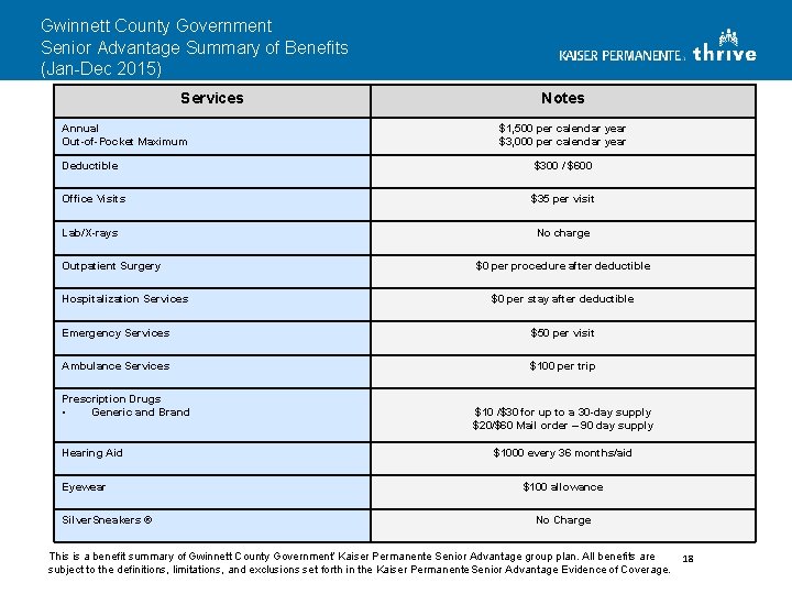 Gwinnett County Government Senior Advantage Summary of Benefits (Jan-Dec 2015) Services Annual Out-of-Pocket Maximum