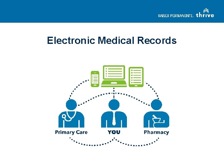Electronic Medical Records 