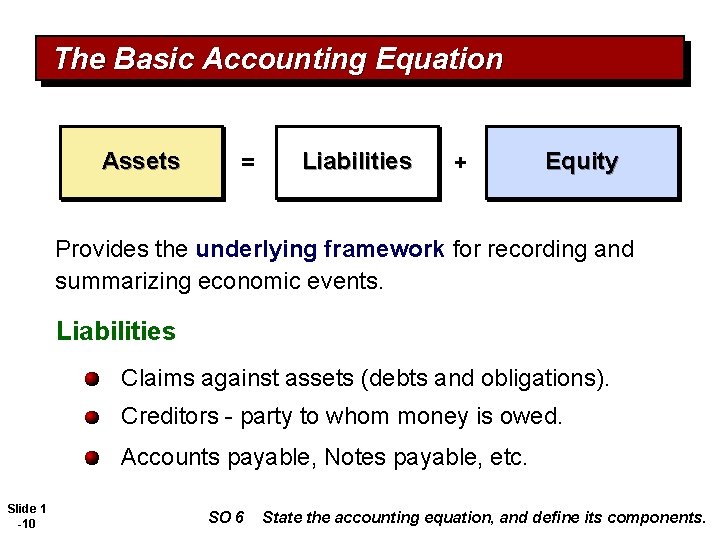 The Basic Accounting Equation Assets = Liabilities + Equity Provides the underlying framework for