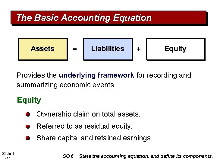 The Basic Accounting Equation Assets = Liabilities + Equity Provides the underlying framework for