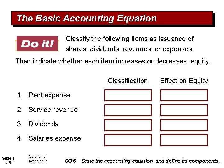 The Basic Accounting Equation Classify the following items as issuance of shares, dividends, revenues,