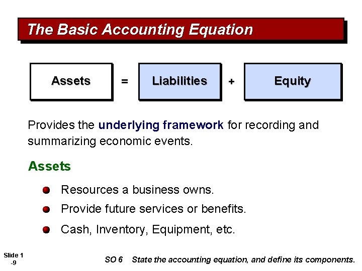 The Basic Accounting Equation Assets = Liabilities + Equity Provides the underlying framework for