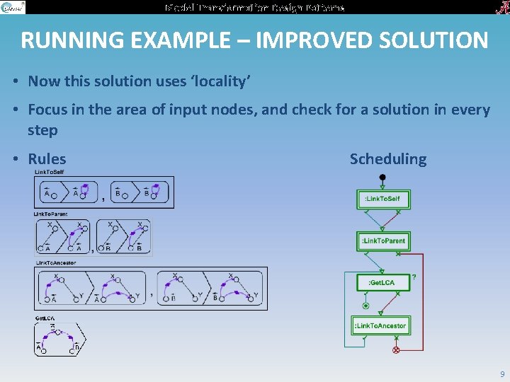 Model Transformation Design Patterns RUNNING EXAMPLE – IMPROVED SOLUTION • Now this solution uses