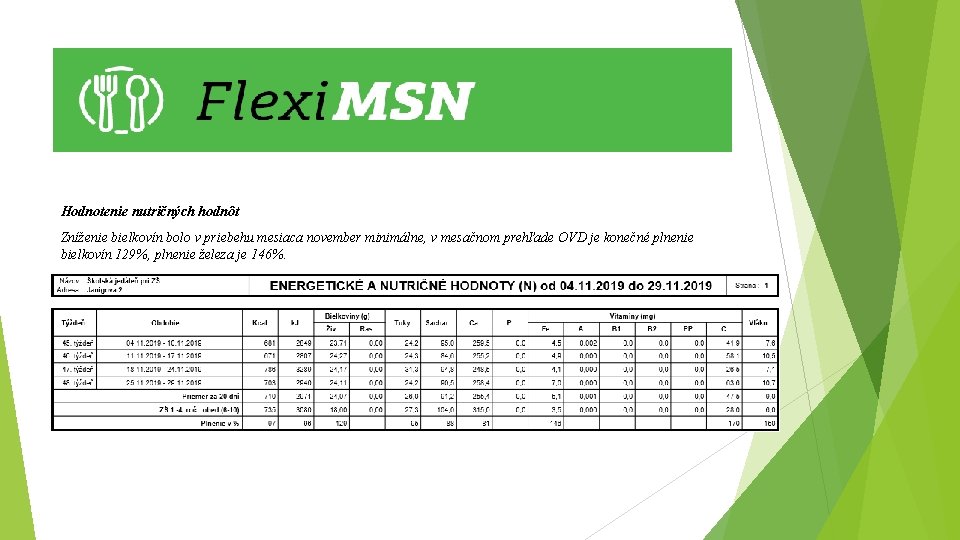 Hodnotenie nutričných hodnôt Zníženie bielkovín bolo v priebehu mesiaca november minimálne, v mesačnom prehľade