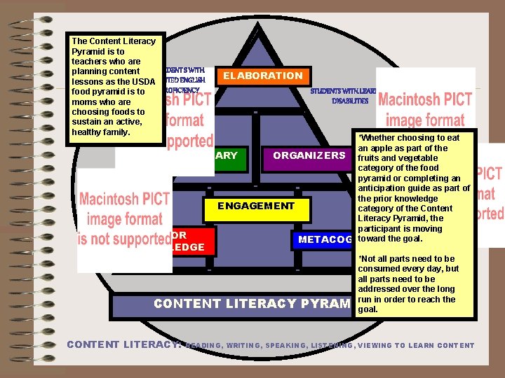 The Content Literacy Pyramid is to teachers who are STUDENT S WITH planning content