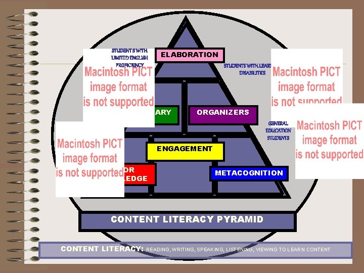STUDENT S WITH LIMITED ENGLISH PROFICIENCY ELABORATION STUDENTS WITH LEARNING DISABILITIES VOCABULARY ORGANIZERS GENERAL