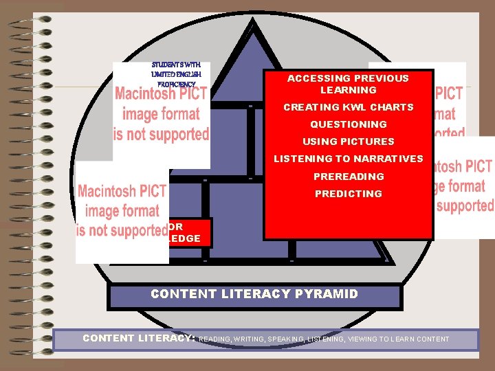 STUDENT S WITH LIMITED ENGLISH PROFICIENCY ACCESSING PREVIOUS STUDENTS WITH LEARNING DISABILITIES CREATING KWL