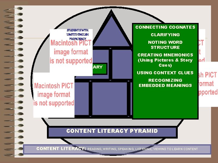 STUDENT S WITH LIMITED ENGLISH PROFICIENCY CONNECTING COGNATES CLARIFYING STUDENTS WITH LEARNING NOTING WORD