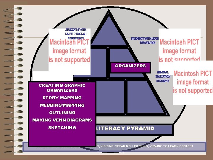 STUDENT S WITH LIMITED ENGLISH PROFICIENCY STUDENTS WITH LEARNING DISABILITIES ORGANIZERS GENERAL EDUCATION STUDENTS