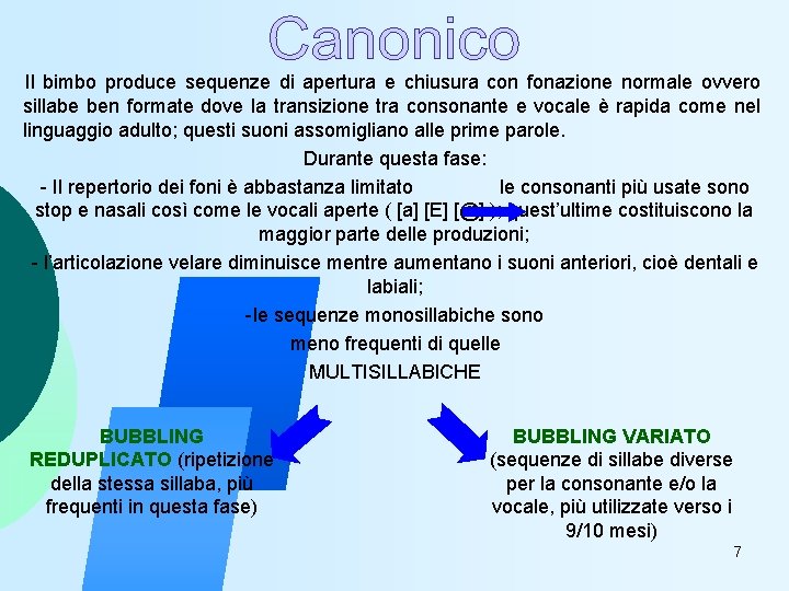 Il bimbo produce sequenze di apertura e chiusura con fonazione normale ovvero sillabe ben