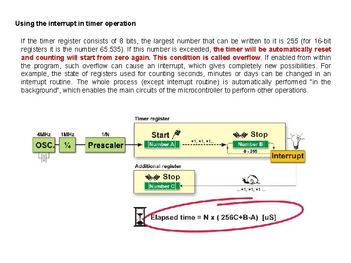 Using the interrupt in timer operation If the timer register consists of 8 bits, Using the interrupt in timer operation If the timer register consists of 8 bits,