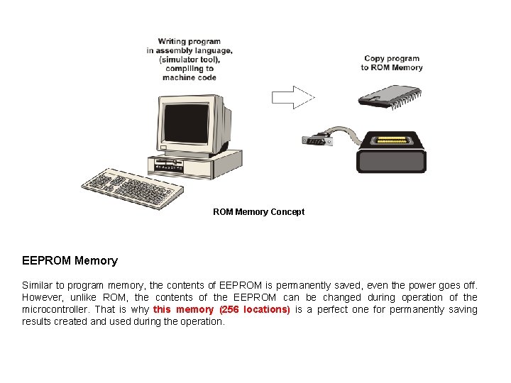 ROM Memory Concept EEPROM Memory Similar to program memory, the contents of EEPROM is ROM Memory Concept EEPROM Memory Similar to program memory, the contents of EEPROM is