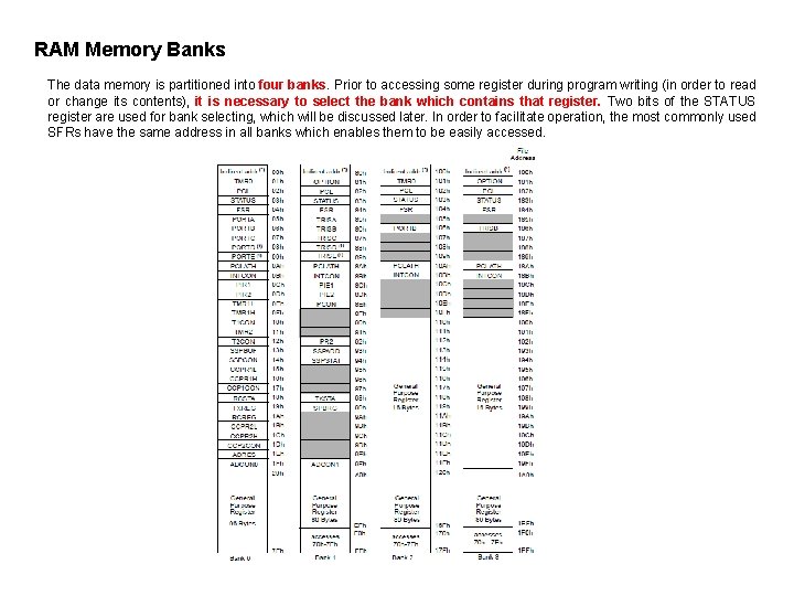 RAM Memory Banks The data memory is partitioned into four banks. Prior to accessing RAM Memory Banks The data memory is partitioned into four banks. Prior to accessing