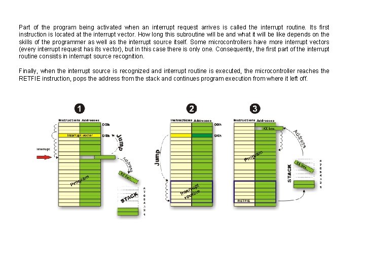 Part of the program being activated when an interrupt request arrives is called the Part of the program being activated when an interrupt request arrives is called the