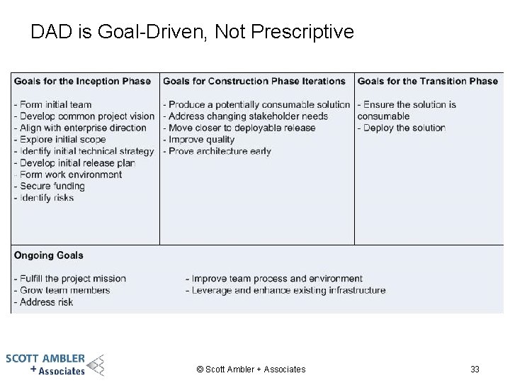 DAD is Goal-Driven, Not Prescriptive © Scott Ambler + Associates 33 