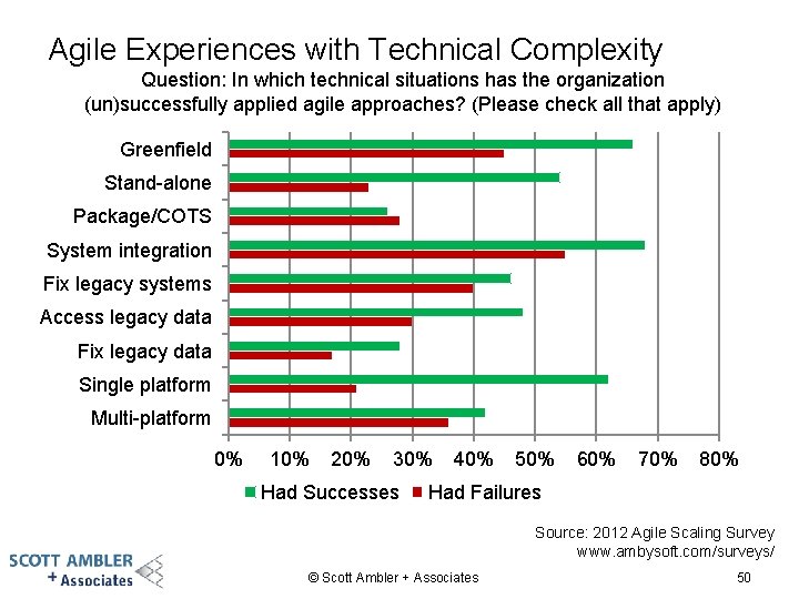 Agile Experiences with Technical Complexity Question: In which technical situations has the organization (un)successfully