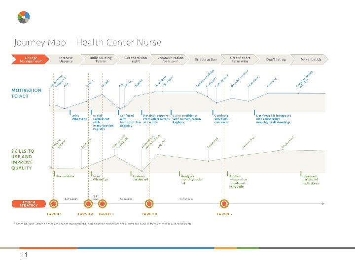 Change Management Root Learning Map Change Management Short Course 7 Dec 2015 Short
