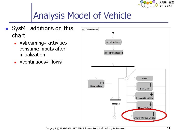 Analysis Model of Vehicle n Sys. ML additions on this chart n n «streaming»