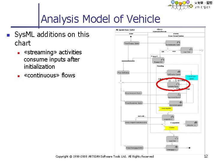 Analysis Model of Vehicle n Sys. ML additions on this chart n n «streaming»