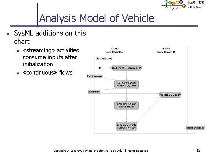 Analysis Model of Vehicle n Sys. ML additions on this chart n n «streaming»