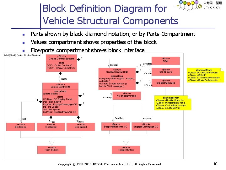 Block Definition Diagram for Vehicle Structural Components n n n Parts shown by black-diamond