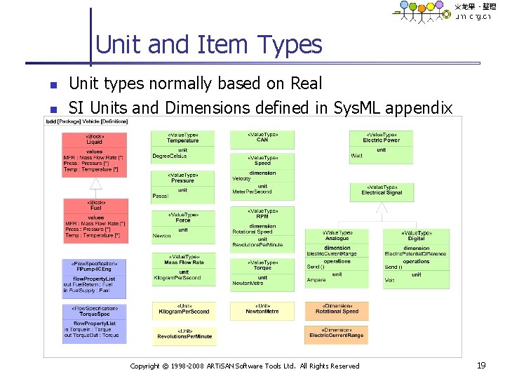 Unit and Item Types n n Unit types normally based on Real SI Units