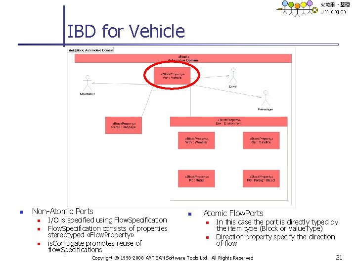 IBD for Vehicle n Non-Atomic Ports n n n I/O is specified using Flow.