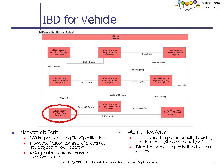 IBD for Vehicle n Non-Atomic Ports n n n I/O is specified using Flow.