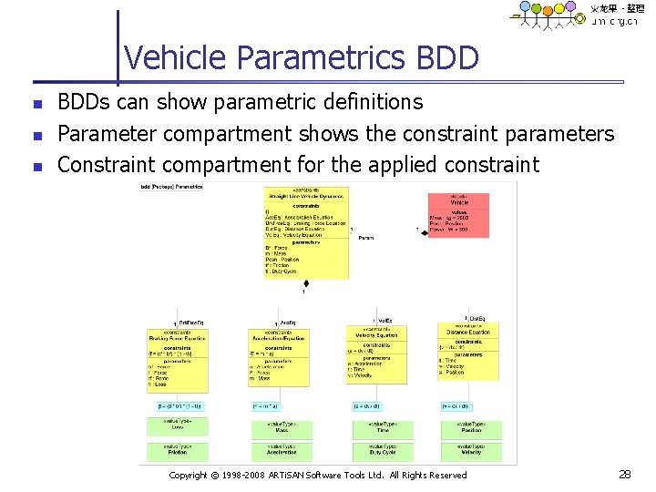 Vehicle Parametrics BDD n n n BDDs can show parametric definitions Parameter compartment shows