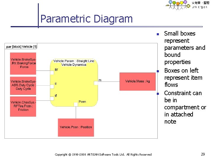 Parametric Diagram n n n Copyright © 1998 -2008 ARTi. SAN Software Tools Ltd.