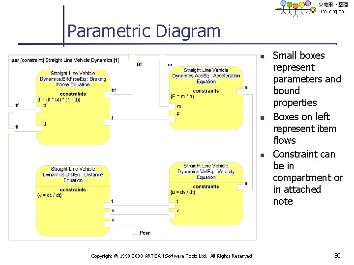 Parametric Diagram n n n Copyright © 1998 -2008 ARTi. SAN Software Tools Ltd.