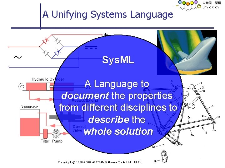 A Unifying Systems Language Sys. ML A Language to document the properties from different