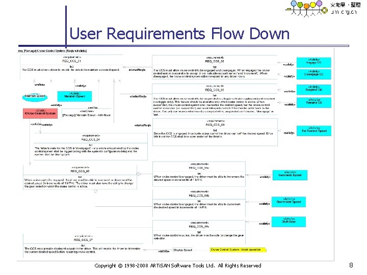 User Requirements Flow Down Copyright © 1998 -2008 ARTi. SAN Software Tools Ltd. All