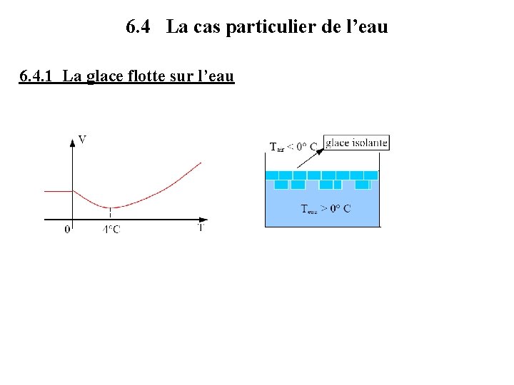 6. 4 La cas particulier de l’eau 6. 4. 1 La glace flotte sur